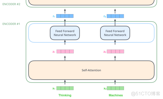 这么多年，终于有人讲清楚 Transformer 了！_权重_09