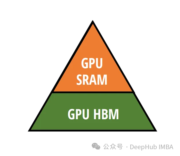 挑战Transformer的新架构Mamba解析以及Pytorch复现_pytorch_05