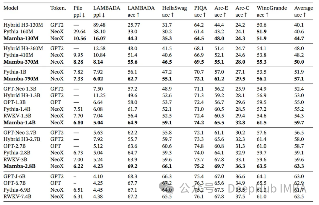 挑战Transformer的新架构Mamba解析以及Pytorch复现_pytorch_06