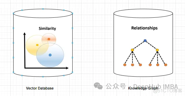 使用知识图谱提高RAG的能力，减少大模型幻觉_知识图谱