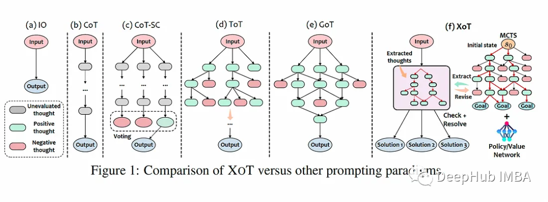 XoT：一种新的大语言模型的提示技术_自然语言处理