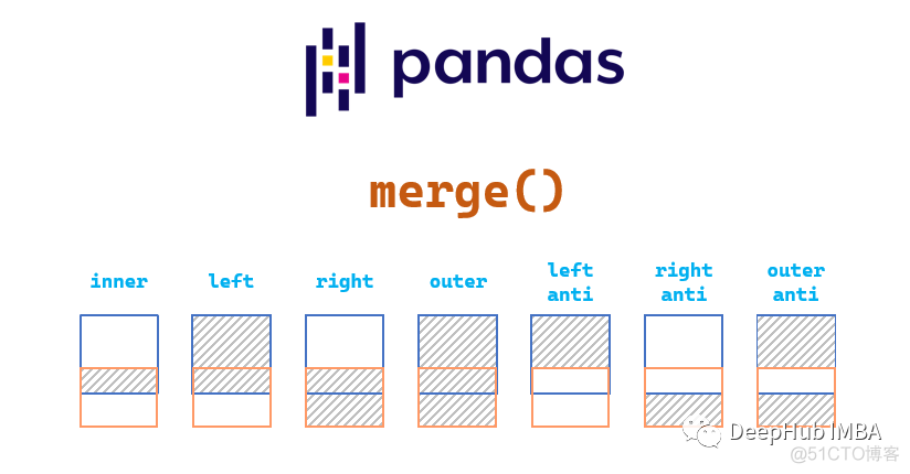 Pandas 的Merge函数详解_数据挖掘