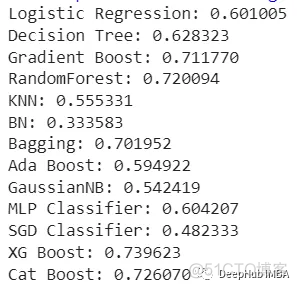 使用CatBoost和SHAP进行多分类完整代码示例_机器学习_07