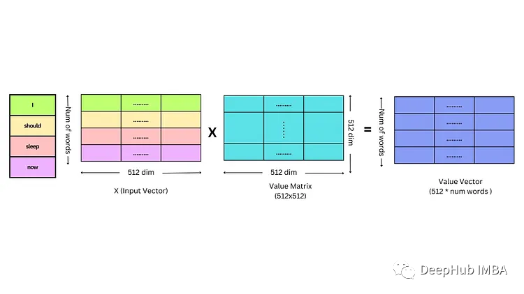 图解transformer中的自注意力机制_pytorch_05