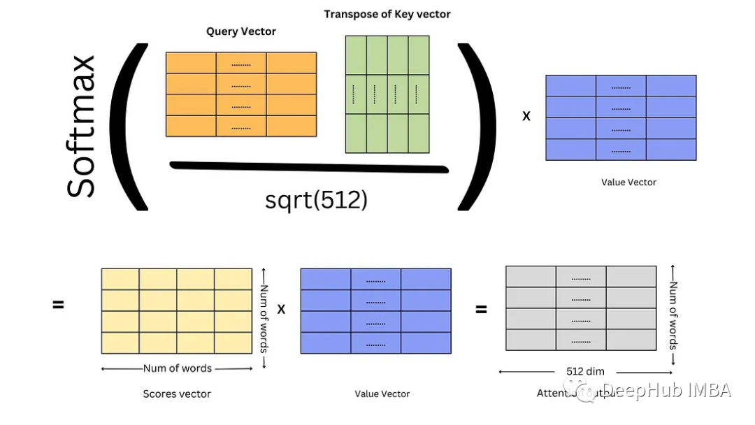 图解transformer中的自注意力机制_深度学习_06