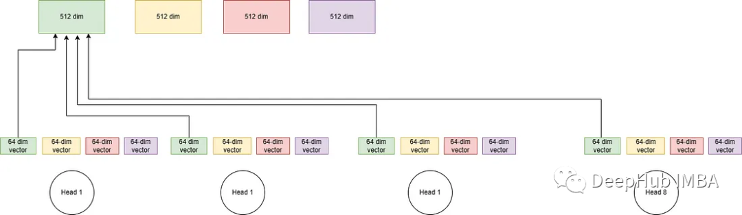 图解transformer中的自注意力机制_pytorch_08