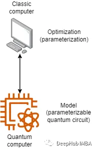 量子机器学习Variational Quantum Classifier (VQC)简介_ci