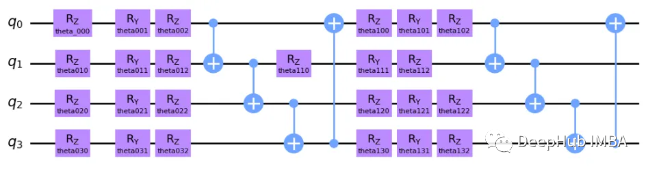 量子机器学习Variational Quantum Classifier (VQC)简介_人工智能_03