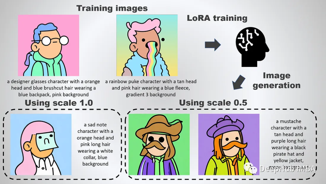 LoRA:大模型的低秩自适应微调模型_LORA_07