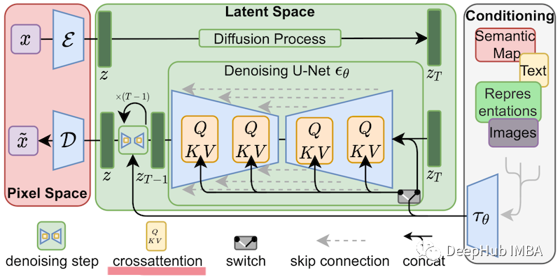 LoRA:大模型的低秩自适应微调模型_LORA_08