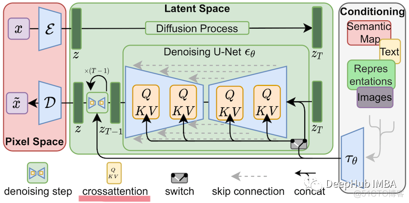 LoRA:大模型的低秩自适应微调模型_扩散模型_08