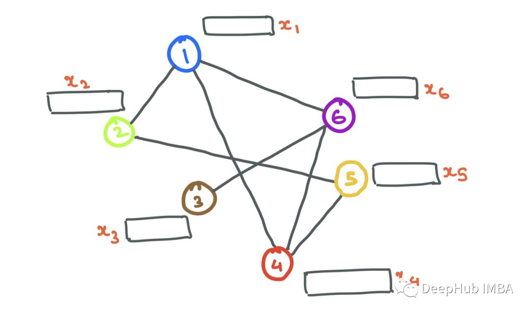 图神经网络的数学原理总结_图卷积网络_07