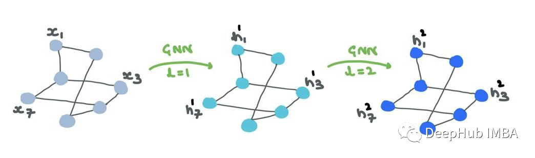 图神经网络的数学原理总结_深度学习_25