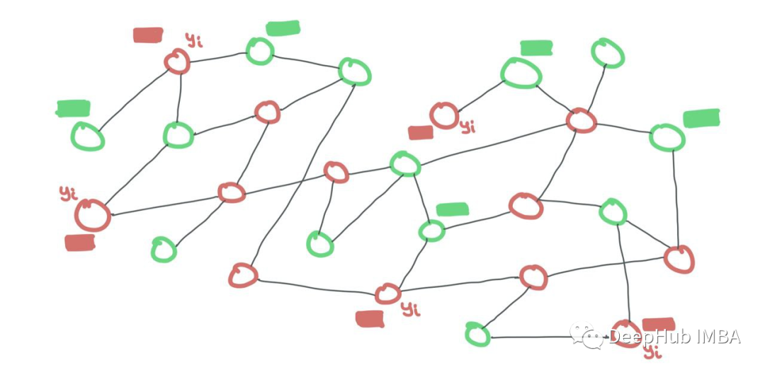 图神经网络的数学原理总结_深度学习_30