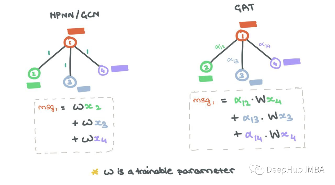 图神经网络的数学原理总结_深度学习_41