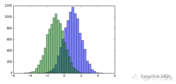 15个节省时间的Jupyter技巧_jupyter_03