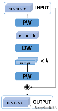 经典CNN设计演变的关键总结：从VGGNet到EfficientNet_卷积_06