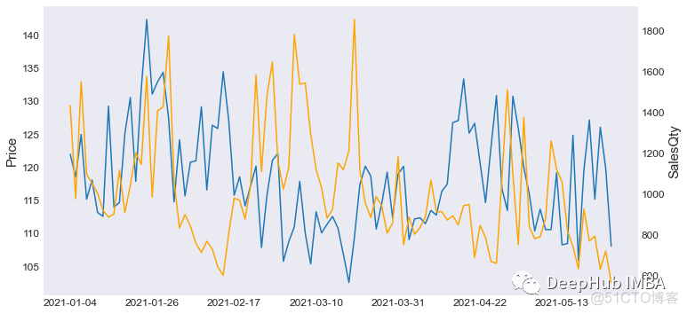 美化Matplotlib的3个小技巧_matplotlib_06