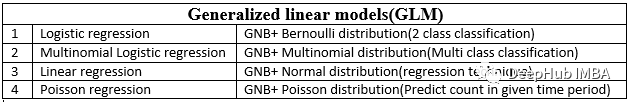 广义线性模型（GLM）及其应用_机器学习