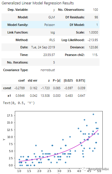 广义线性模型（GLM）及其应用_人工智能_07