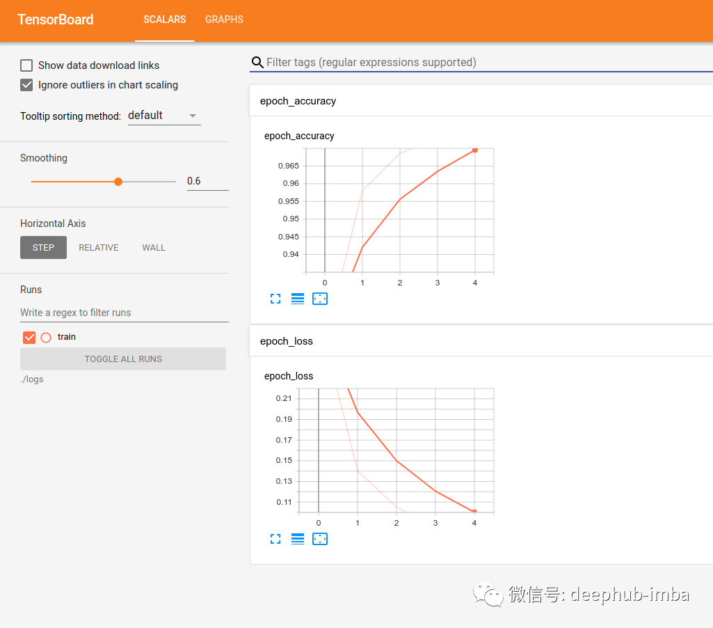 TensorBoard的最全使用教程：看这篇就够了_深度学习_05