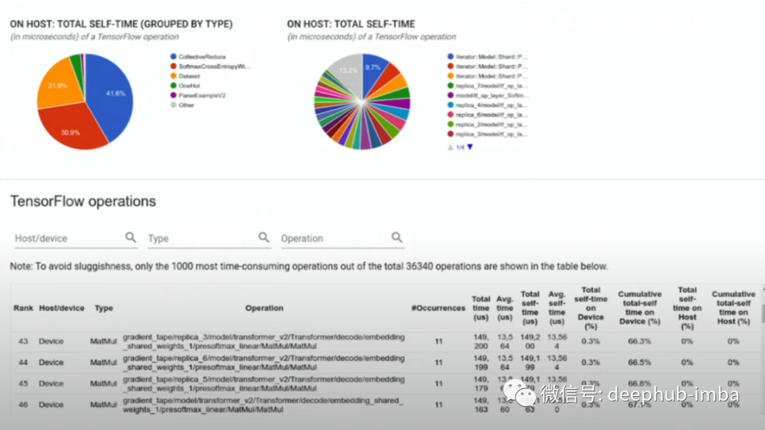 TensorBoard的最全使用教程：看这篇就够了_tensorboard_17