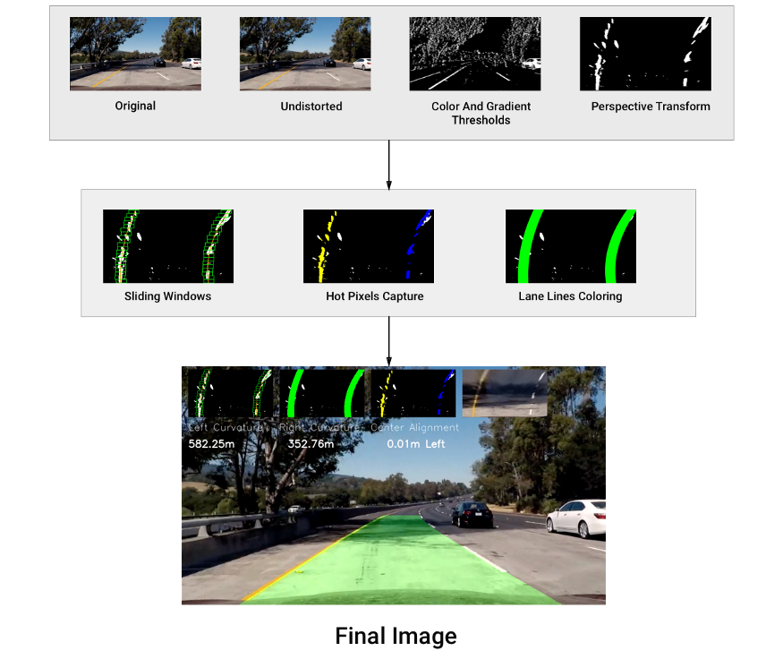 自动驾驶汽车的车道检测_计算机视觉