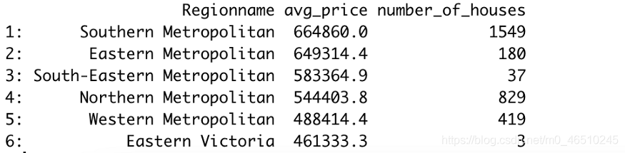 5个例子比较Python Pandas 和R data.table,5个例子比较Python Pandas 和R data.table_数据集_03,第3张