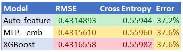 使用神经网络的自动化特征工程_tensorflow_03