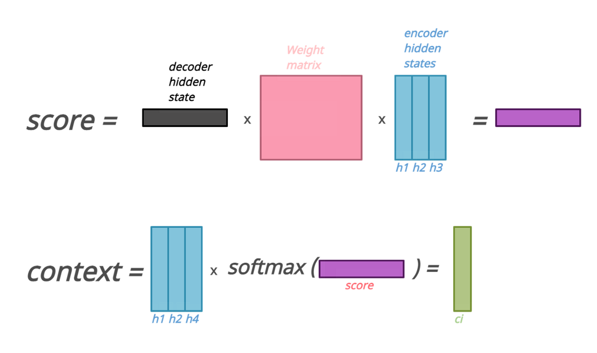 经典Seq2Seq与注意力Seq2Seq模型结构详解_transformer_06