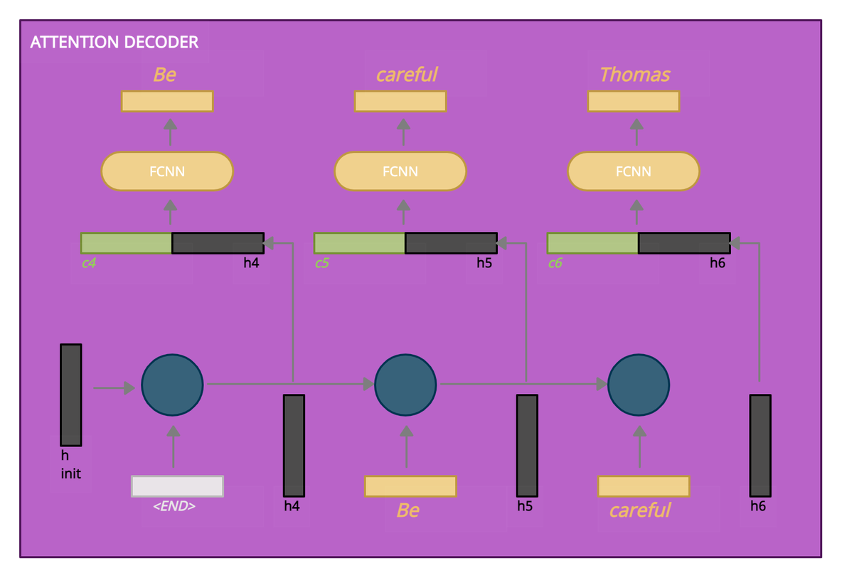 经典Seq2Seq与注意力Seq2Seq模型结构详解_seq2seq_11