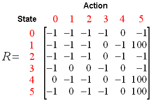 理解强化学习_强化学习_02