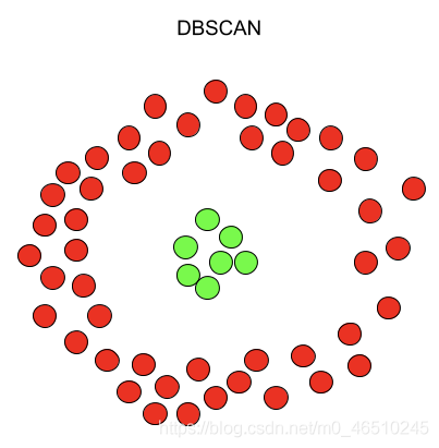 详解DBSCAN聚类_数据集_02