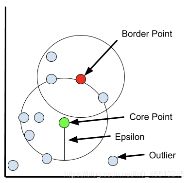 详解DBSCAN聚类_DBSCAN_03