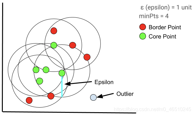 详解DBSCAN聚类_算法_04