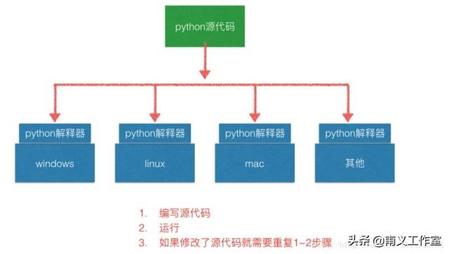 初中微机python代码汇总 中学生python编程_编程语言_15