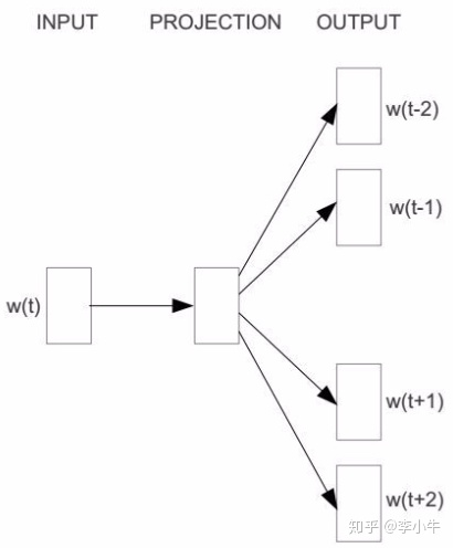 word2vec 模型 下载 word2vec模型结构_词向量_02