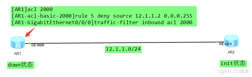 OSPF建立邻居关系的条件 ospf建立邻居状态_bgb邻居关系建立模型