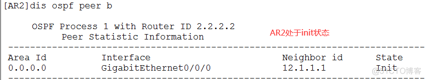 OSPF建立邻居关系的条件 ospf建立邻居状态_bgb邻居关系建立模型_03