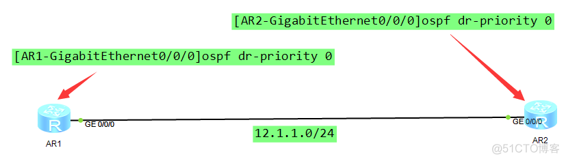 OSPF建立邻居关系的条件 ospf建立邻居状态_数据_04