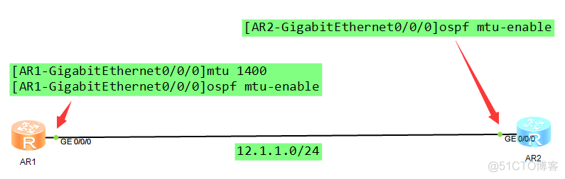 OSPF建立邻居关系的条件 ospf建立邻居状态_邻接关系_06