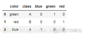 连续型转离散型 python python连续数据离散化_机器学习_07