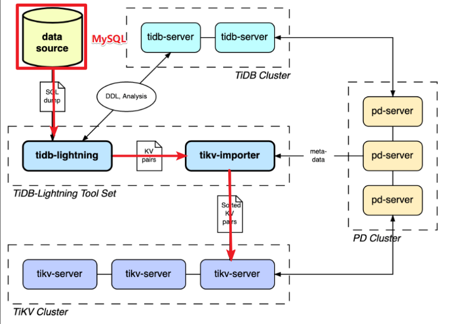 可平替MySQL的国产数据库 兼容mysql的国产数据库_mysql