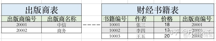 dbeaver里面写Python脚本 dbeaver在哪写sql_dbeaver里面写Python脚本_02