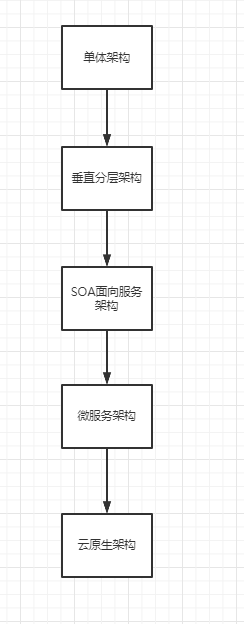 属于原生架构的虚拟化系统是 云原生与虚拟化,属于原生架构的虚拟化系统是 云原生与虚拟化_属于原生架构的虚拟化系统是_02,第2张