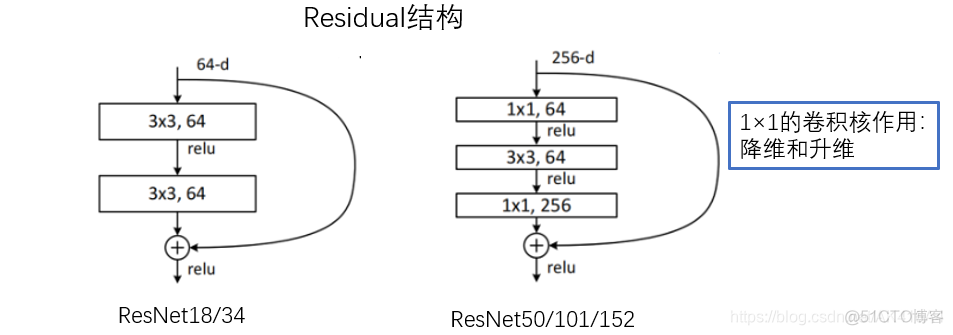 resnet34 resnet34结构图_深度学习_04