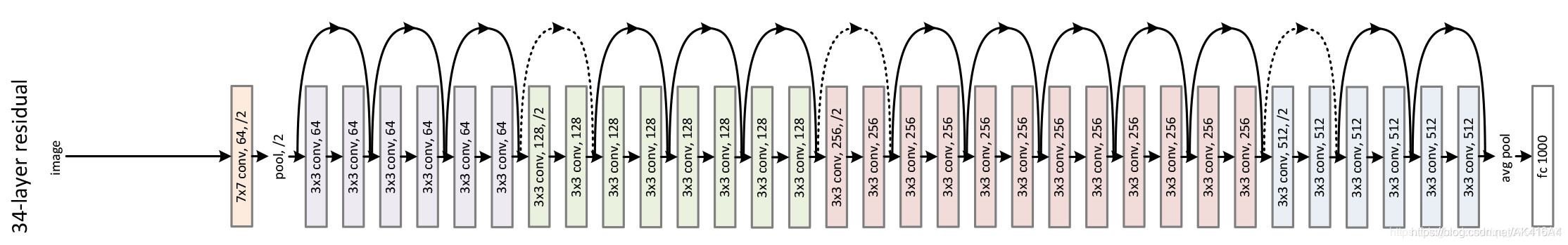 resnet34 resnet34结构图_方差_07