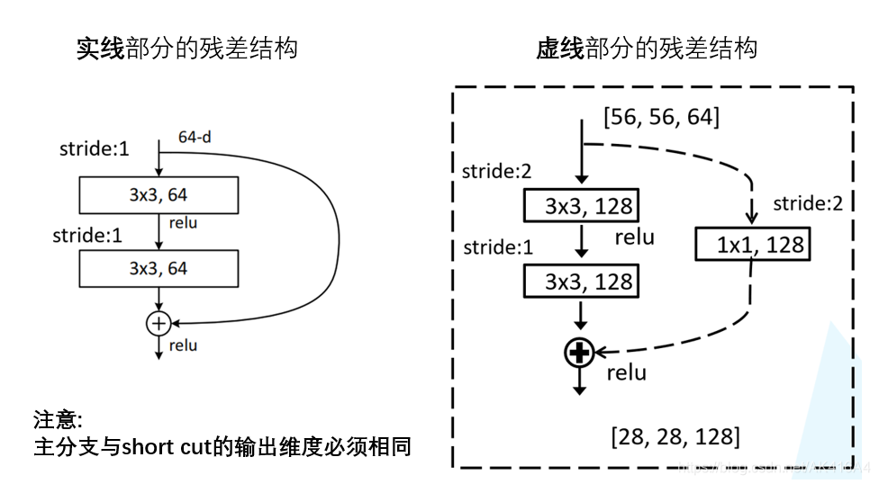 resnet34 resnet34结构图_resnet34_08