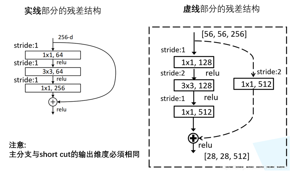 resnet34 resnet34结构图_卷积_09