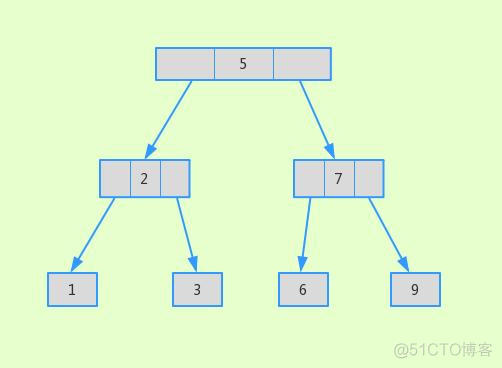 mysql jiasu mysql 加索引查询速度快_mysql 添加索引_03